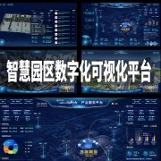 智慧产业园区数据大屏数字孪生可视化平台